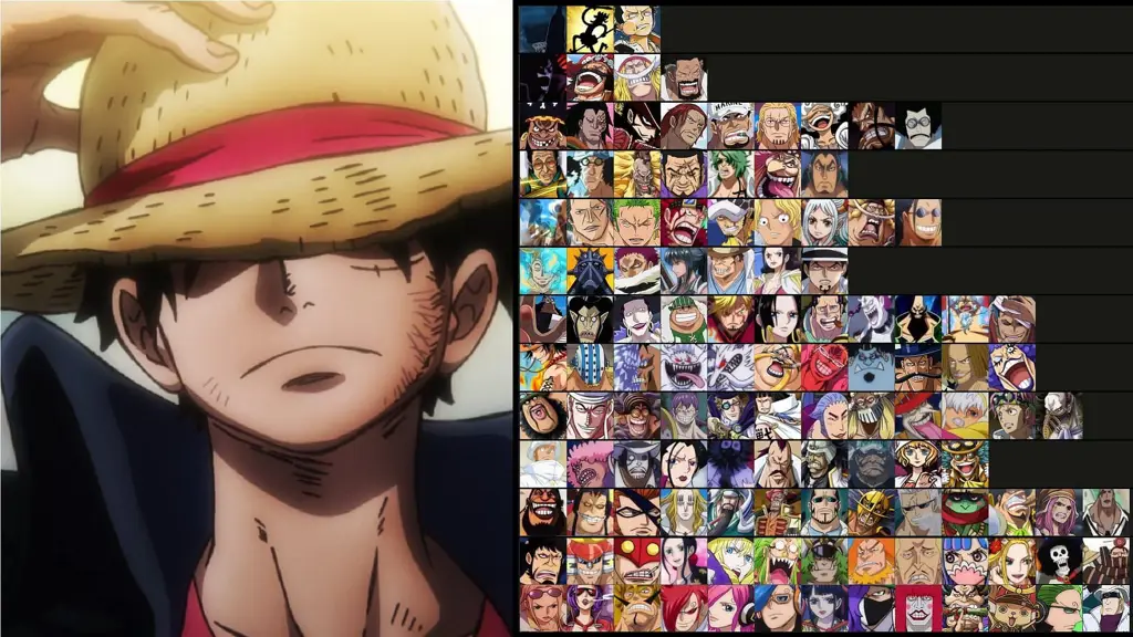 Karakter Anime Favorit Karakter-karakter anime menarik